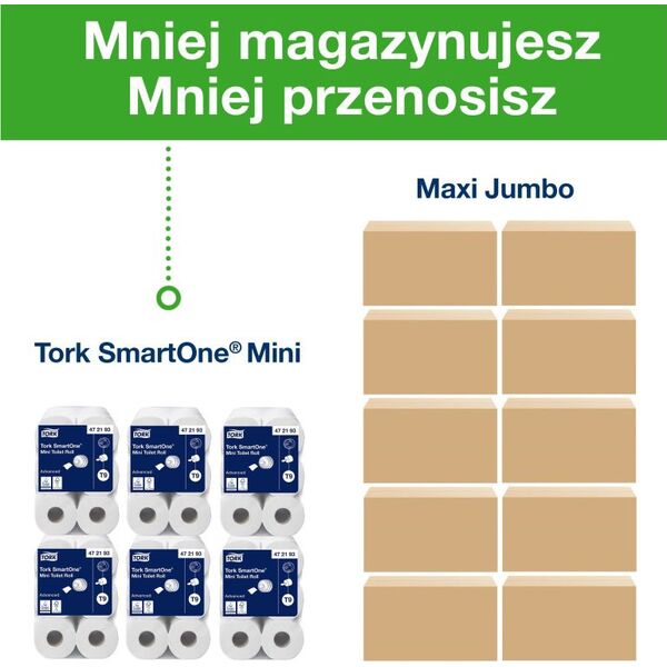 Tork Tork SmartOne - Papier toaletowy w mini roli - 2-warstwowy 8697993 7322540656299
