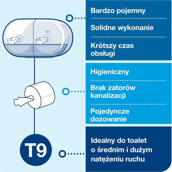 Tork Tork SmartOne Podwójny dozownik do papieru toaletowego w roli Biały 8859086 7322540755220