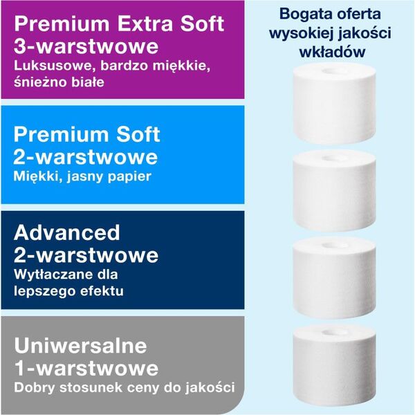 Tork Tork Dozownik do papieru toaletowego bez gilzy, T7 Biały 8859087 7322540898187