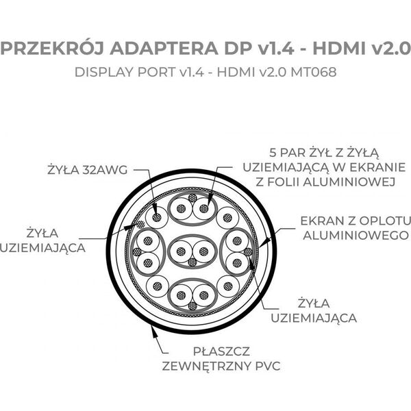 Adapter AV Montis Adapter DisplayPort v1.4–HDMI v2.0 MT068 Montis 20cm 10916632 5901811404399