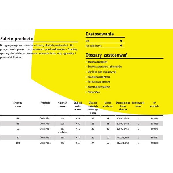 Klingspor K.SZCZOTKA GARNKOWA 65mm M14 BT600Z DRUT SKRĘCANY NIERDZEWNY 11740317 4014855433452