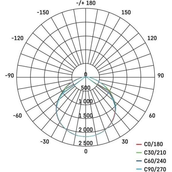 Naświetlacz Emos Naświetlacz LED Emos Profi ZS2632 30W 3300lm 4000K IP65 czarny 12523208 8592920105702