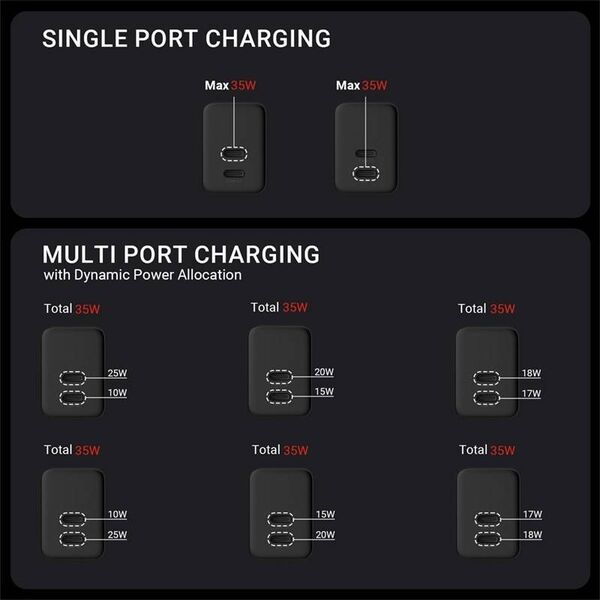 Ładowarka Crong Ładowarka sieciowa Crong Utra Compact GaN 35W PD 3.0 2x USB-C (czarny) 12613766 5904310702232