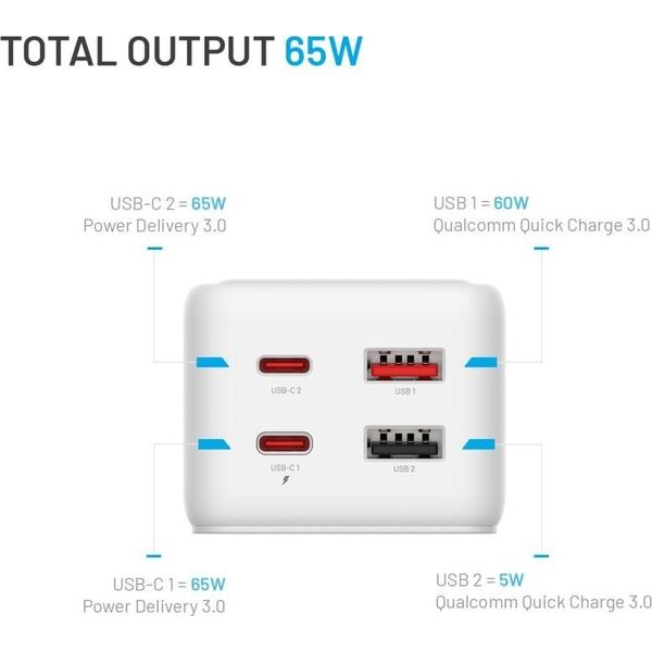 Ładowarka Fixed Listwa ładująca FIXED GaN III - 2xUSB-C/2xUSB, 3m, PD 65W, biała - Gwarancja bezpieczeństwa. Proste raty. Bezpłatna wysyłka od 170 zł. 13302850 8591680157389