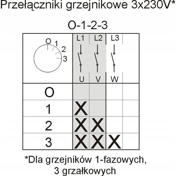 DZIEW Wyłącznik Elektromet Łuk 16-63 Grzejnikowy 0-1-2-3 IP65 921669 13476784 5906197485451