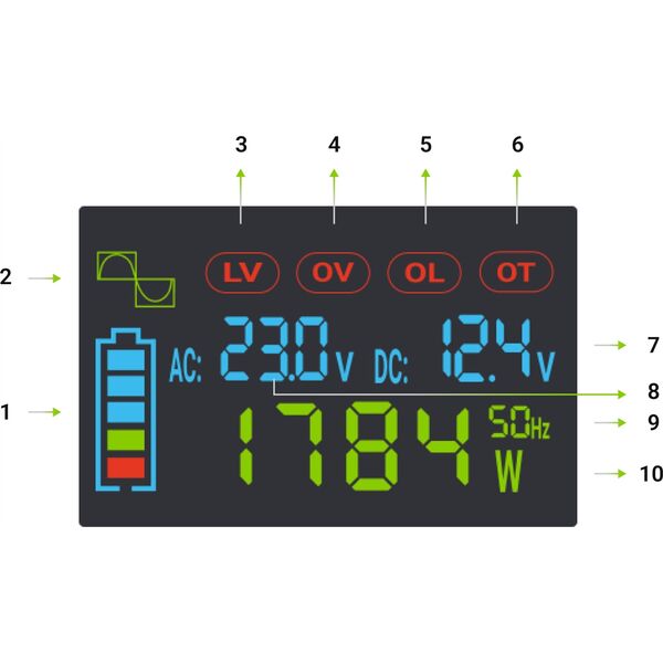 Przetwornica Green Cell GREEN CELL PRZETWORNICA LCD 48V/230V 5000W/10000W CZYSTY SINUS INVGC48P5000LCD 13919669 5904326374584