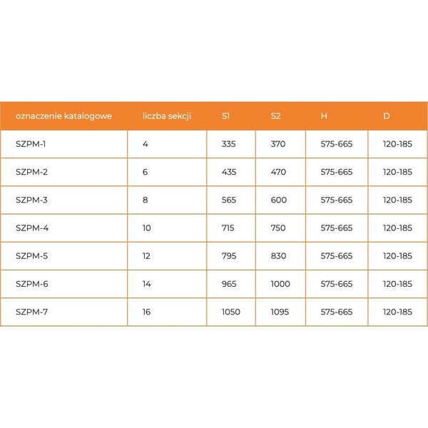 SZPMS-1 SZAFKA PODTYNKOWA Z MASKOWNICĄ I MIEJSCEM NA STEROWANIE 4 OBWODY SZER X WYS X GŁ 372X730 (ZEW.) 330X730(WEW.) X120 SIGMA-LI // TG.SZPMS-1 13999295 5902837607450