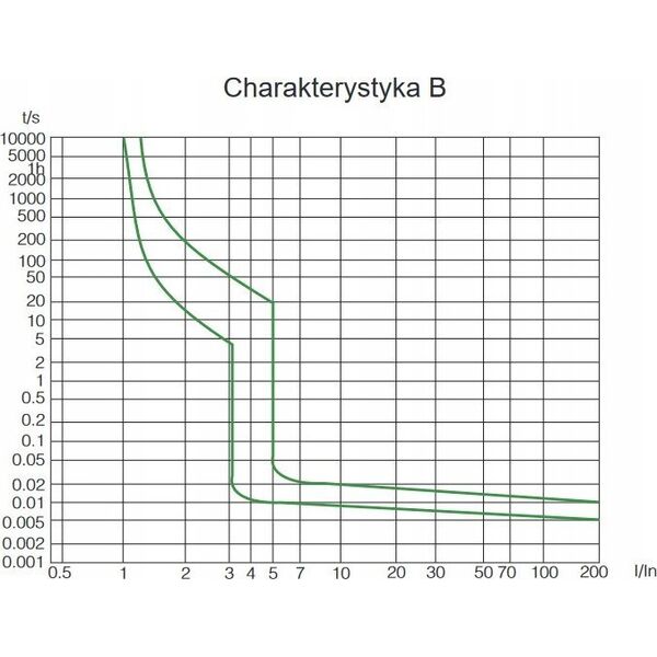 Noark Wyłącznik nadprądowy Noark 100048 6kA CH-KA B 4A 3 BIEG 14047853 8592765000491