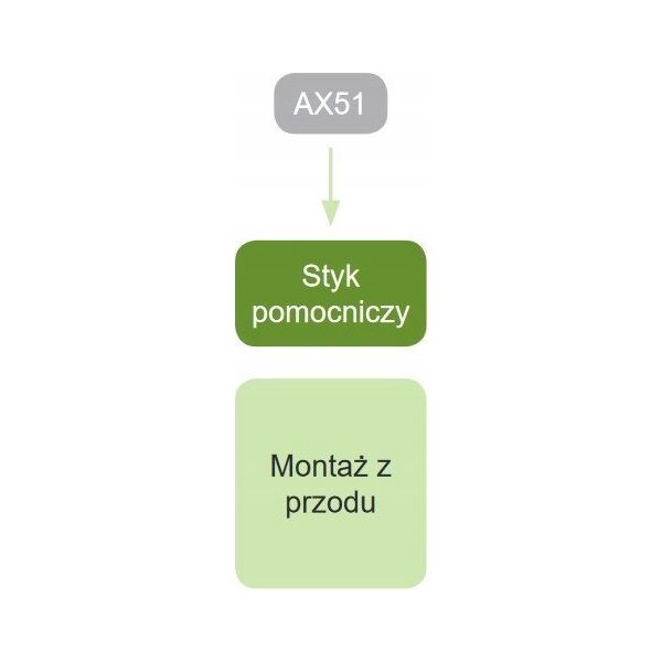 Noark Styk pomocniczy Noark 108143 1NO+1NC AX51 11 14047858 8592765081438