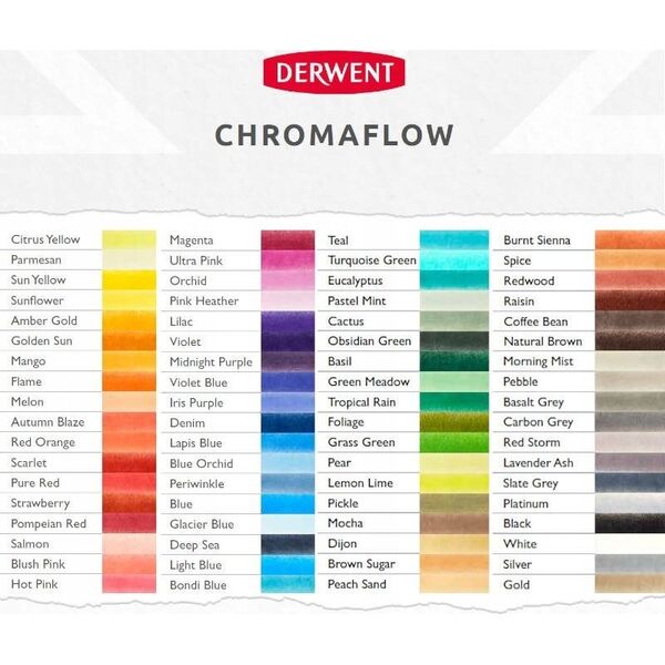 Derwent Kredka Derwent Chromaflow oliwkowy 14061550 5028252630153