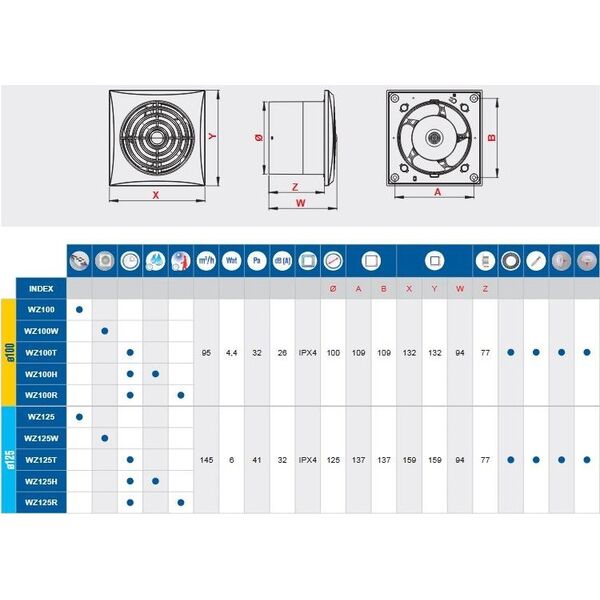 AWENTA Wentylator łazienkowy Awenta WZ125T Silence fi125mm 6W 145m3/h 230V z wyłącznikiem czasowym biały 14082115 5905033308329