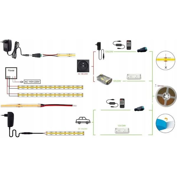 Taśma LED ECOLIGHT2 EcoLight EC79929 taśma LED COB WW IP20 45W 9W/m 5m 3000K 14092170 5901986799290