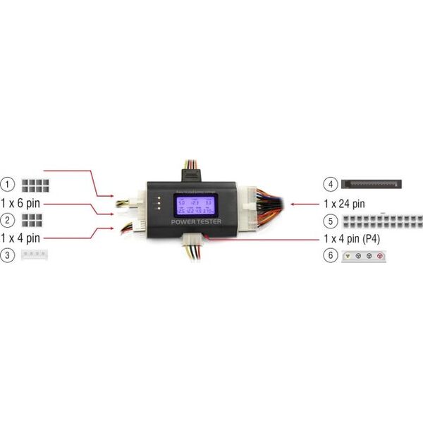 Delock Tester zasilaczy komputerowych (18159) 292351 4043619181599