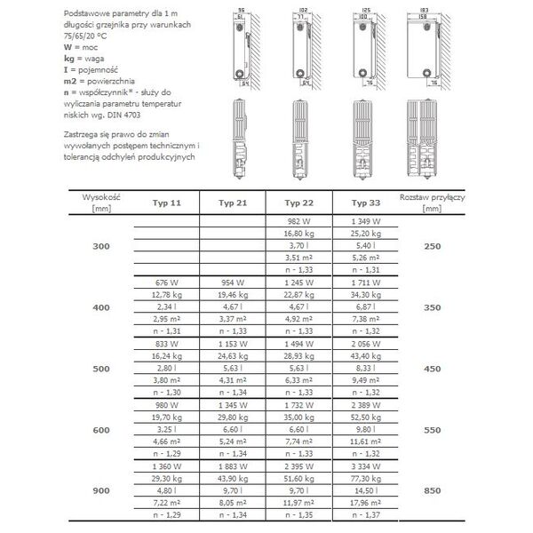 Stelrad Grzejnik NOVELLO typ 11 600x1400mm 1112W