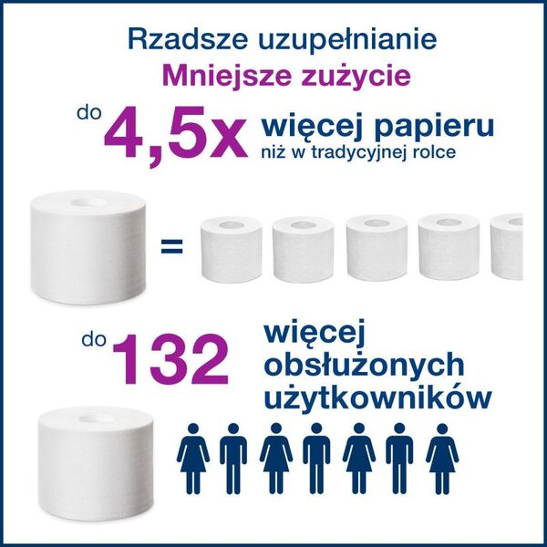 Tork Tork Dozownik do papieru toaletowego bez gilzy, T7 Czarny