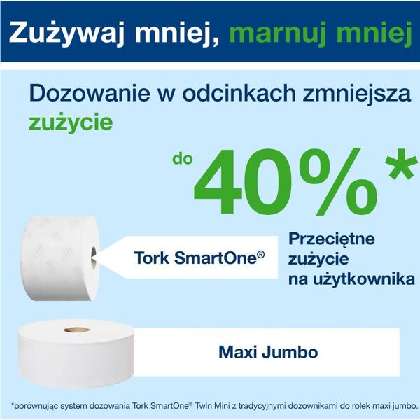 Tork Podajnik rolkowy SmartOne Czarny (680008)