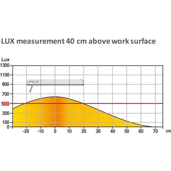 Lampka biurkowa Unilux biała  (ulk0624089)