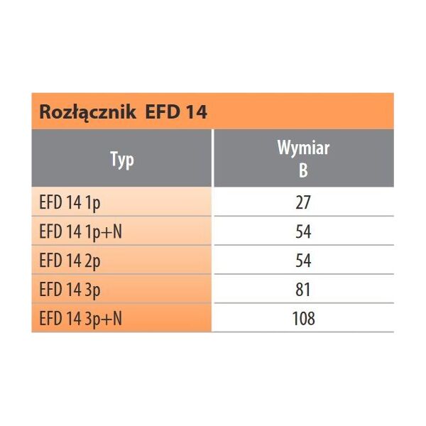 Etipo Rozłącznik bezpiecznikowy ETI-Polam 002560004 3P 50A EFD 14