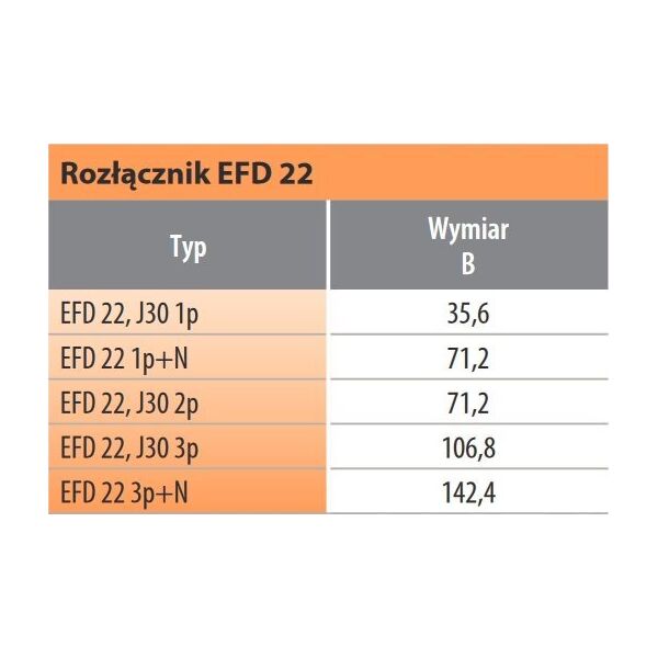 Etipo Rozłącznik bezpiecznikowy ETI-Polam 002560004 3P 50A EFD 14