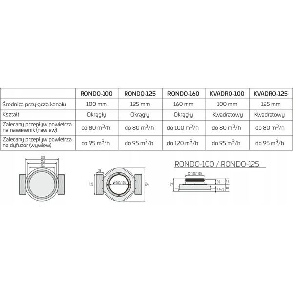 Sourcing DIFFUSOR ERGVOVENT RONDO-125