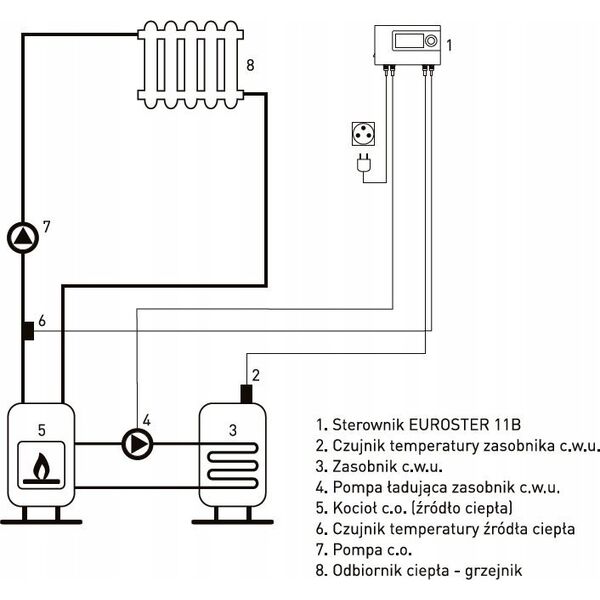 Euroster Sterownik pompy Euroster E11B czarny