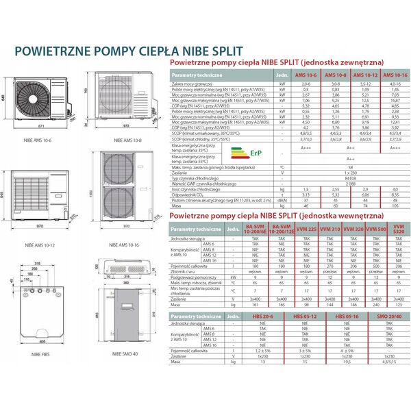 064033 AMS 10-8 JEDNOSTKA ZEWNĘTRZNA TYPU SPLIT O MODULOWANEJ MOCY GRZEWCZEJ DO 9,25 KW  NIBE