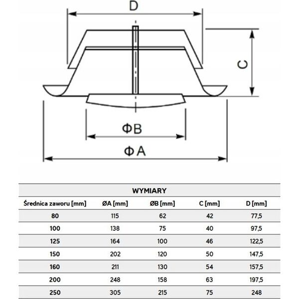 AWENTA Anemostat wywiewny Awenta AMW150 fi 150 metalowy biały
