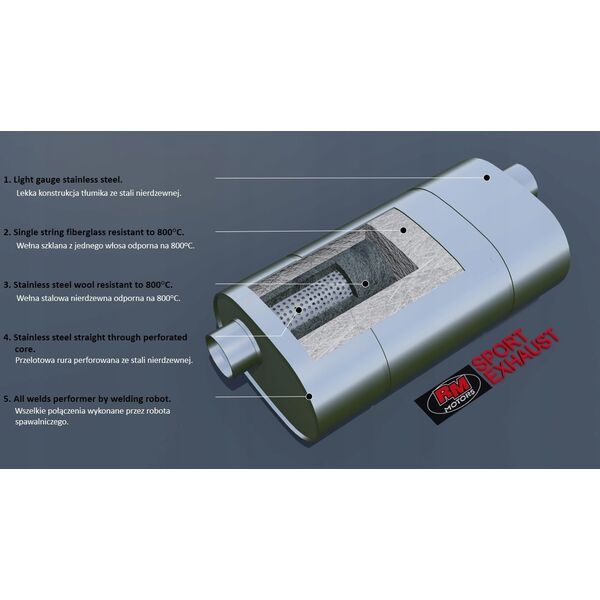 RM Motors Tłumik Środkowy 60mm RM