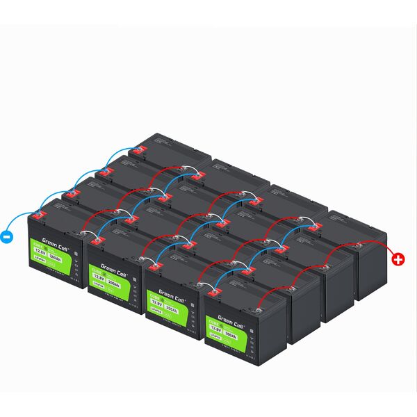 Green Cell Green Cell CUBE LiFePO4 125Ah 12.8V 1600Wh Lithium Iron Phosphate Battery for Camper, Solar, Off-Grid System, Boat