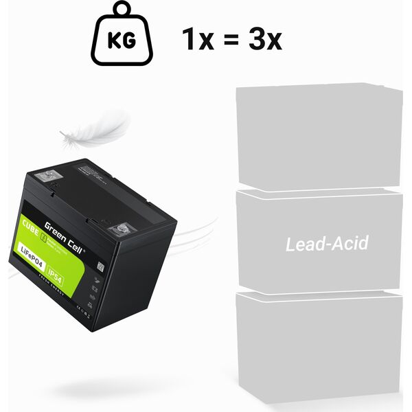 Green Cell Green Cell CUBE LiFePO4 125Ah 12.8V 1600Wh Lithium Iron Phosphate Battery for Camper, Solar, Off-Grid System, Boat