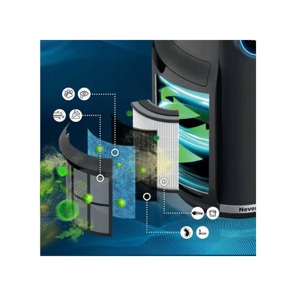 Oczyszczacz powietrza Shark Shark HP300EU oczyszczacz powietrza 130 m 62,4 dB Biały