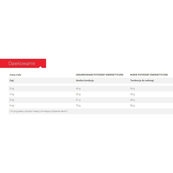 Royal Canin Digestive Care karma sucha dla kotów dorosłych wspomagająca przebieg trawienia 4kg