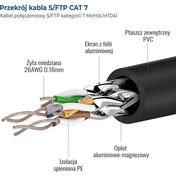 Montis Kabel S/FTP cat.7 15m MT041-15 Montis