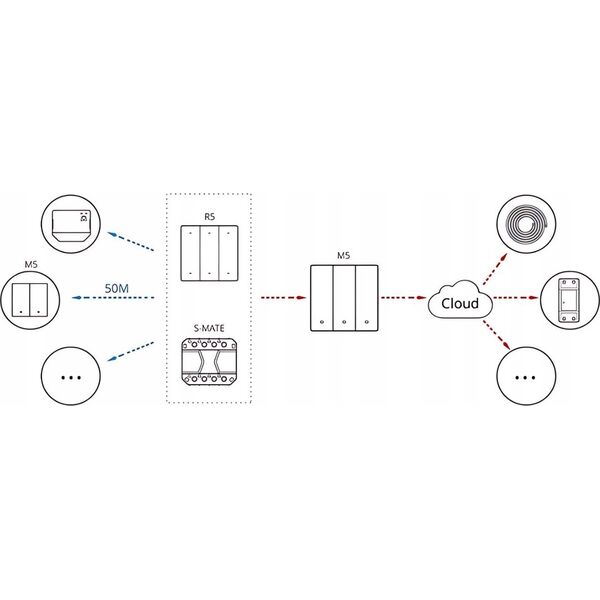 Sonoff Inteligentny przełącznik ścienny M5-3C-80W Matter (3-kanałowy, do ramki)
