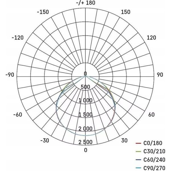 Emos προβολέας LED προβολέας Emos Profi ZS2622 20W 2200lm 4000K IP65 μαύρο 11955267 8592920105689
