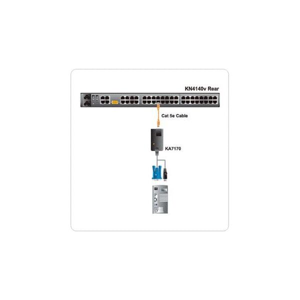 Aten Kable KVM, Czarny (KA-7170)