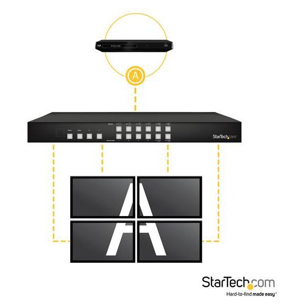 StarTech 4 porty HDMI (VS424HDPIP)