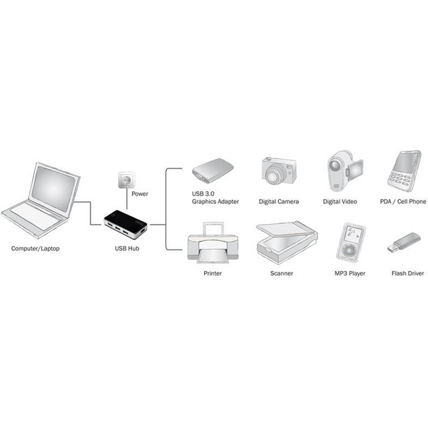 HUB USB Digitus 4x USB-A 3.0 (DA-70231)