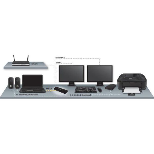 Stacja/replikator StarTech Dual Video Dock USB 3.0 (USB3SDOCKHDV)