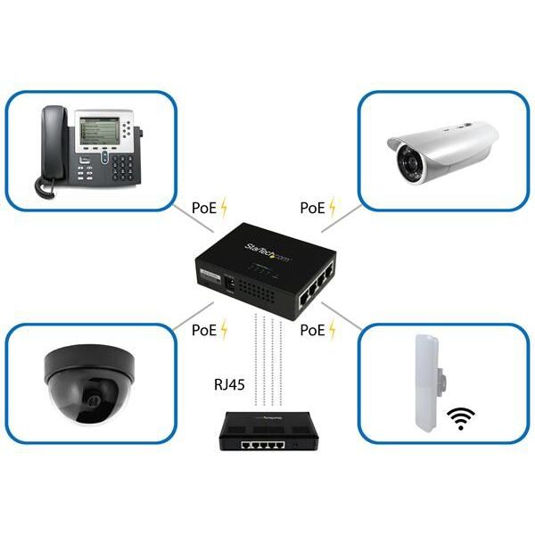 StarTech 4PORT GIGABIT POE+ MIDSPAN (POEINJ4G)
