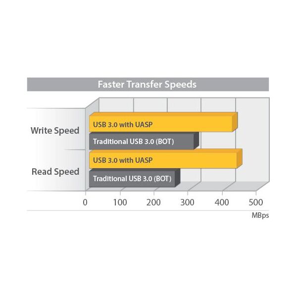 Kieszeń StarTech USB 3.0 - 2.5" SATA 6G (S251BRU33)