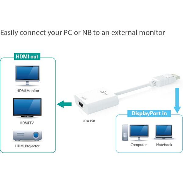 Kabel j5create 0.15m biały (JDA158)