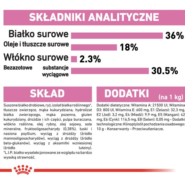 Royal Canin Kitten karma sucha dla kociąt od 4 do 12 miesiąca życia 4kg