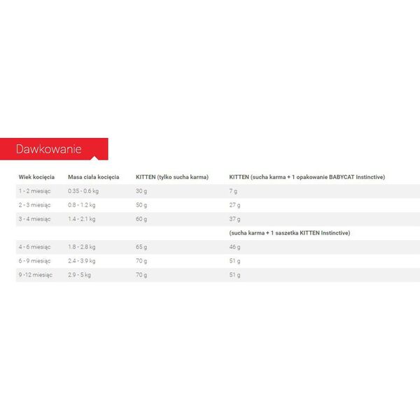 Royal Canin Kitten 2 kg