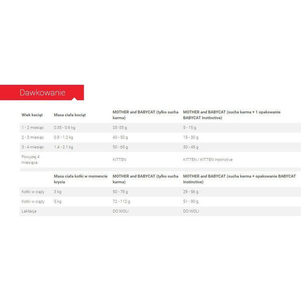 Royal Canin Mother & Babycat 36 2 kg
