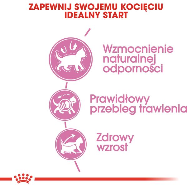 Royal Canin SHN Mini Starter M&B 1 kg