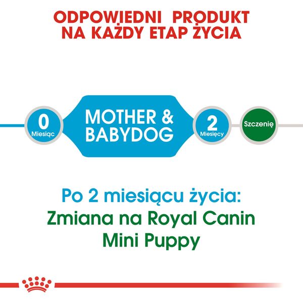 Royal Canin SHN Mini Starter M&B 1 kg
