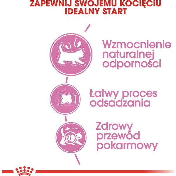 Royal Canin Mother & Babycat 36 0,4 kg