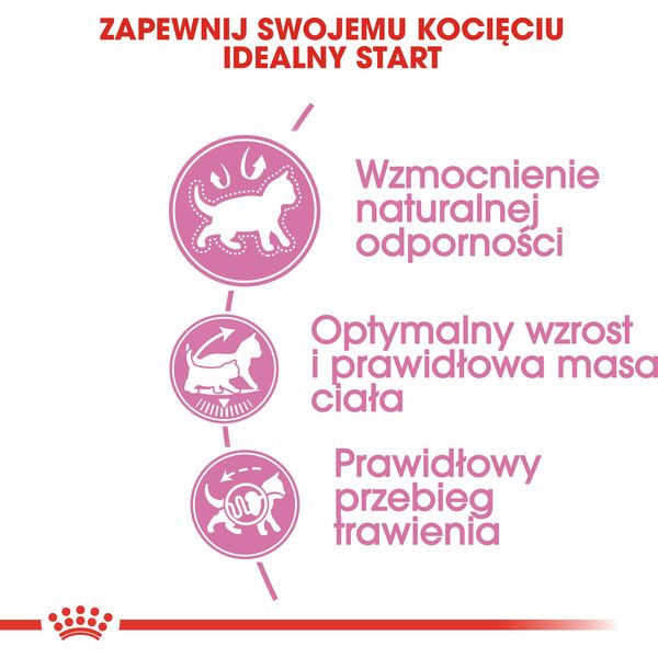 Royal Canin Second Age Kitten Sterilised 0.4 kg