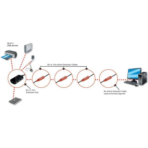 HUB USB Lindy 4x USB-A 2.0 (42781)